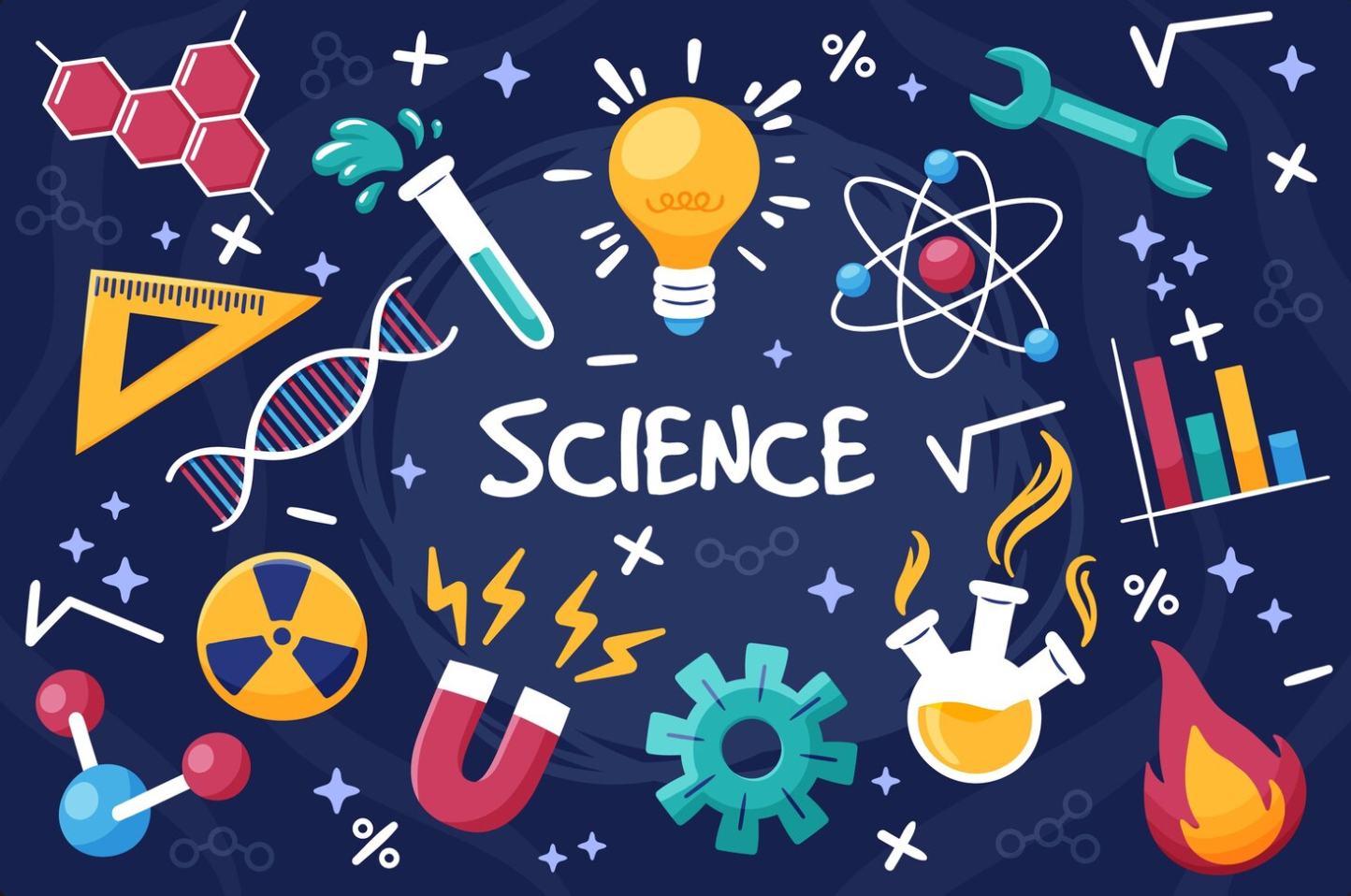 IGCSE Combined Science (0653)